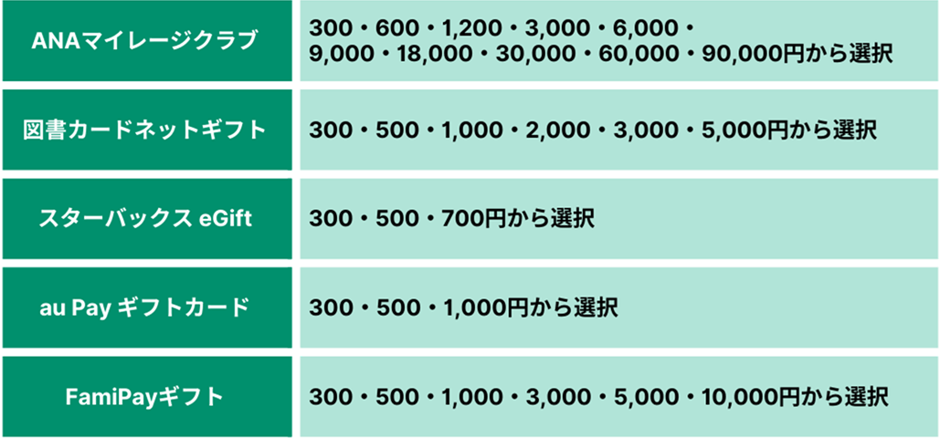 300円以上指定単位交換