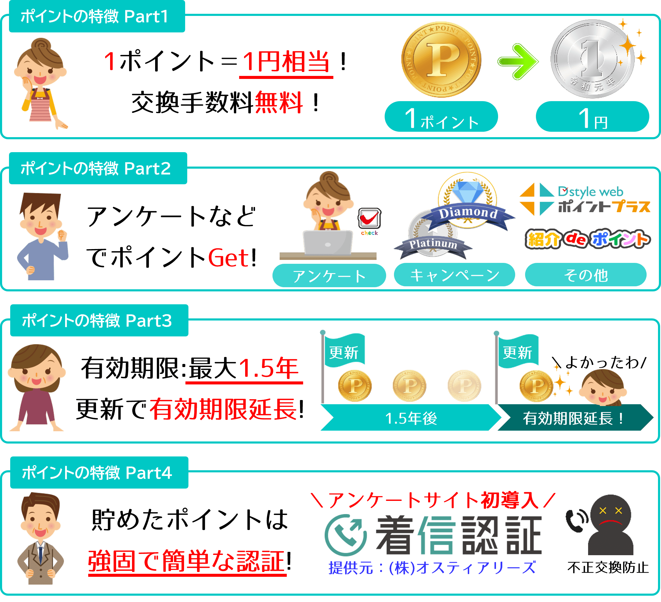 ポイント3つの特徴