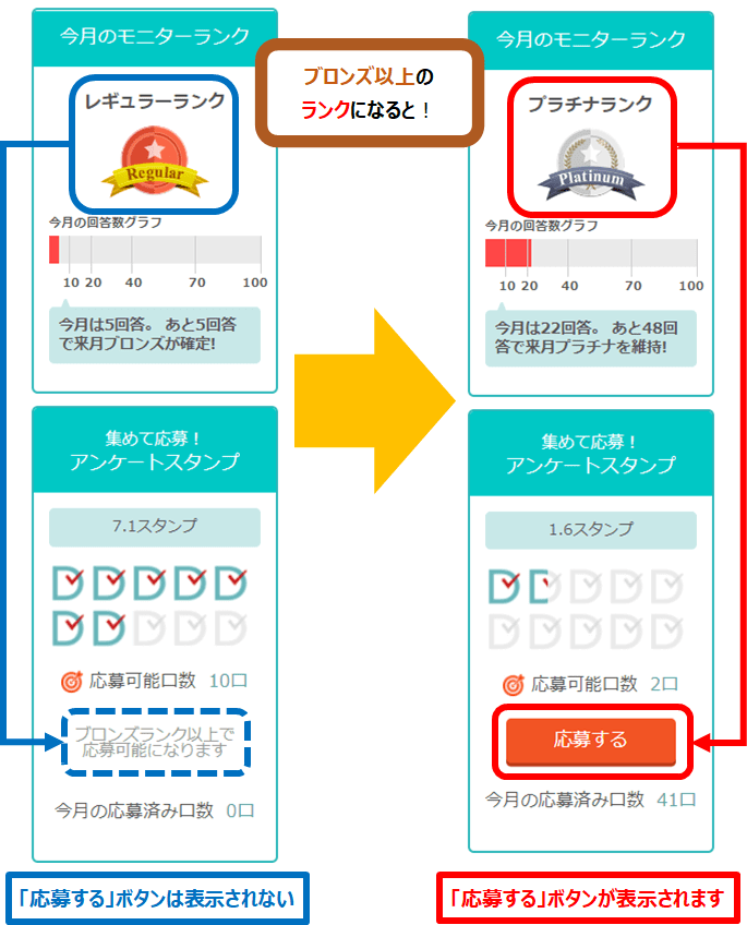 月別のプレゼント