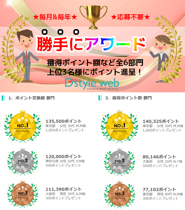 勝手にアワード