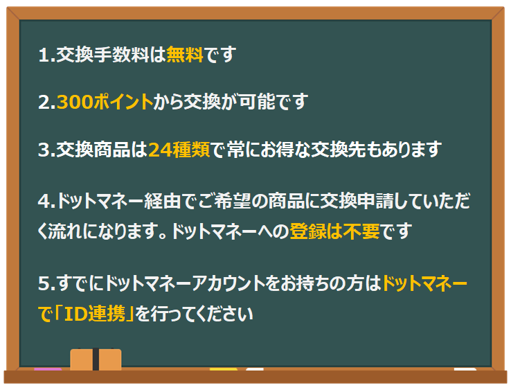 ポイント交換について