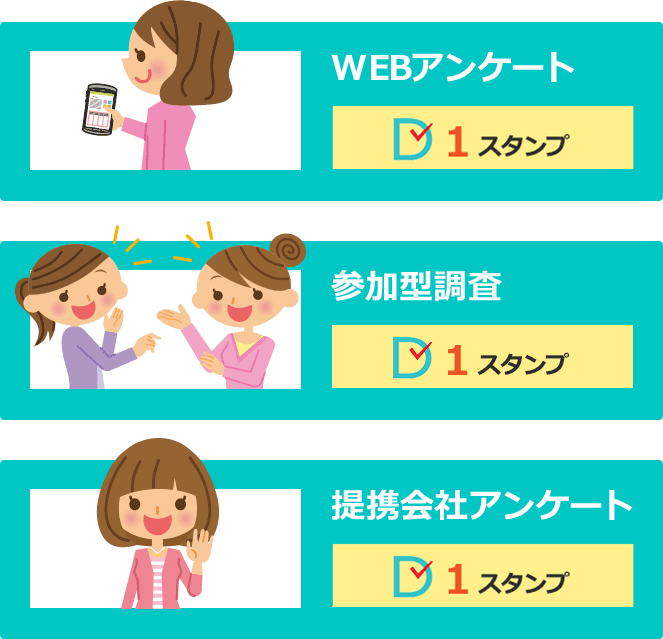 WEBアンケート 参加型調査 提携会社アンケート全て回答後に1スタンプ獲得できます