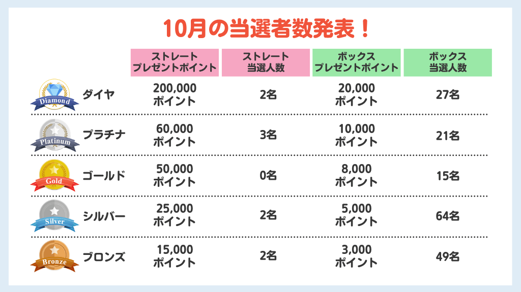10月当選人数
