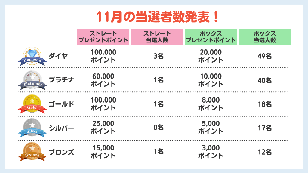 11月当選人数