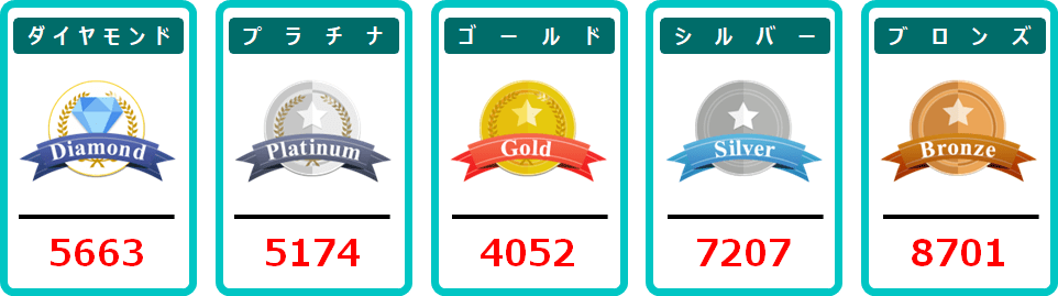 9月応募分の当選番号