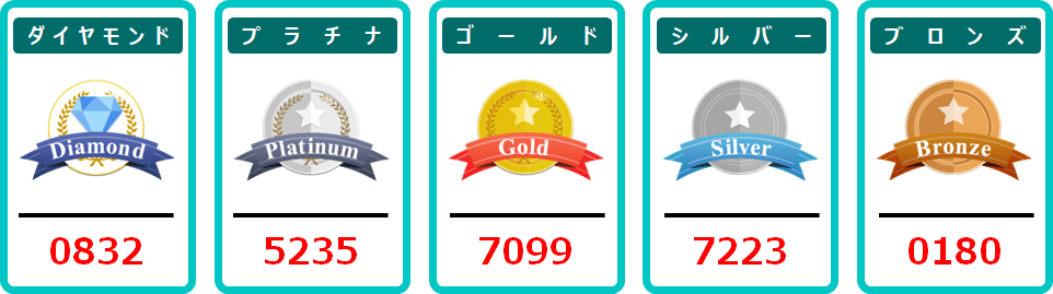 10月応募分の当選番号