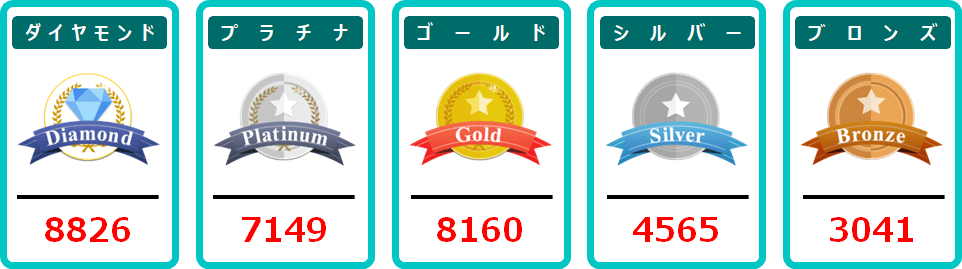 11月応募分の当選番号