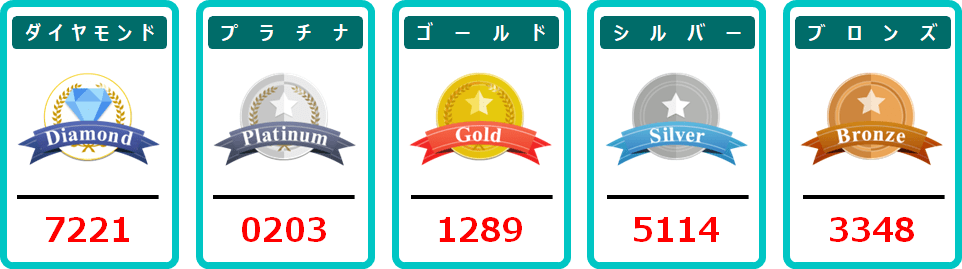 12月応募分の当選番号