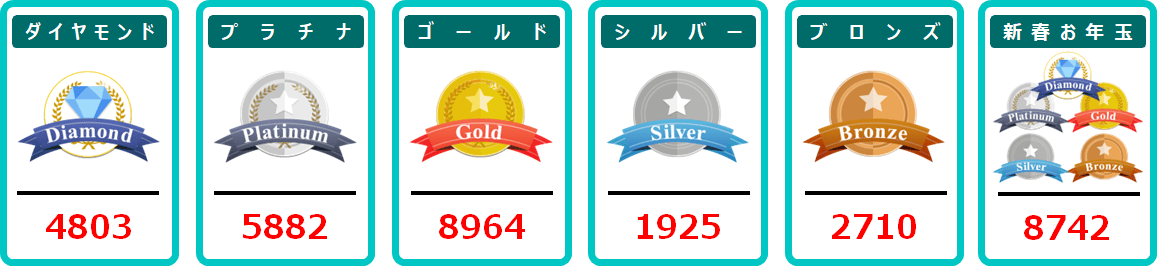 1月応募分の当選番号