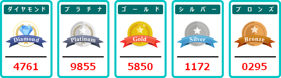 2月応募分の当選番号