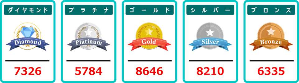 1月応募分の当選番号