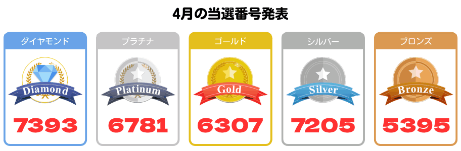 4月応募分の当選番号